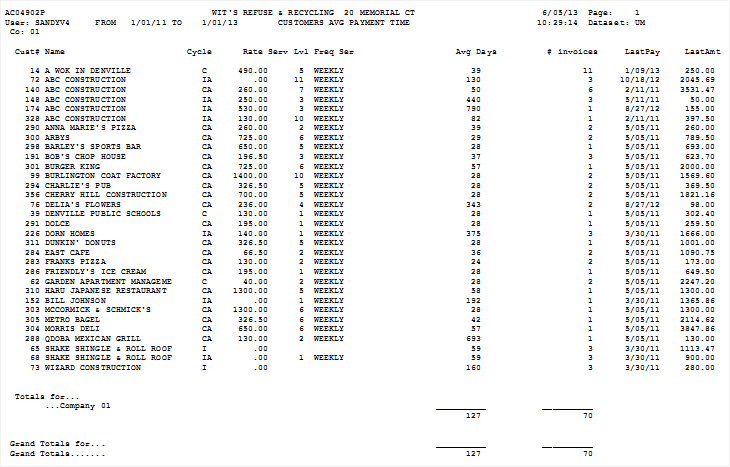 AC04902P_avg_days_2_pay.jpg