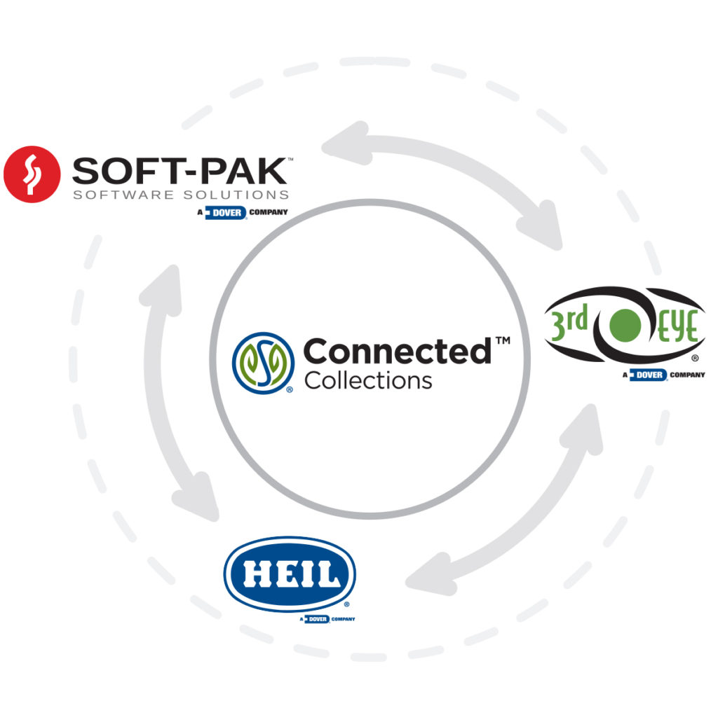 Connected Collections Garbage Truck Fleet Technology SoftPak