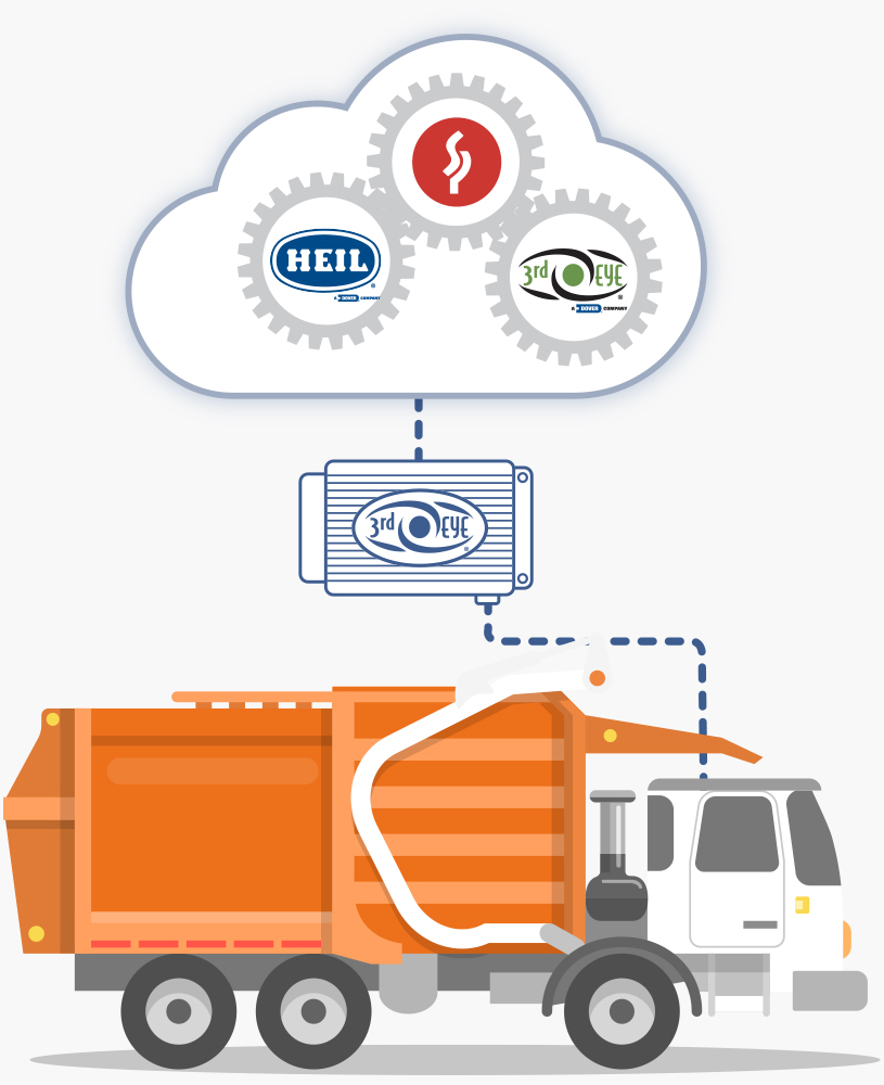 Connected Garbage Truck Technology