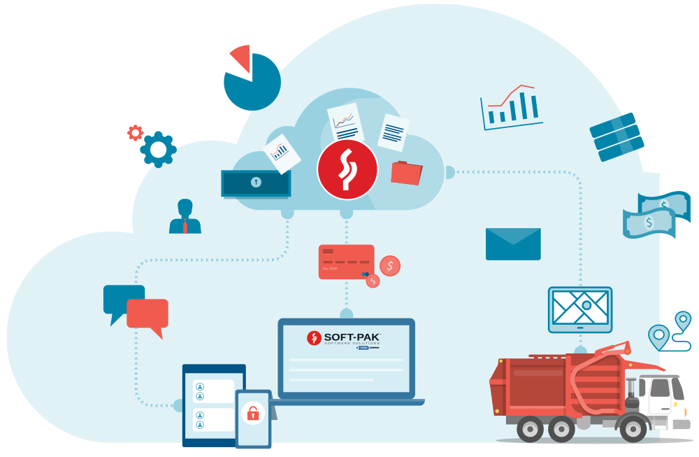 Soft-Pak Software Cloud For Trash Waste Hauler Companies