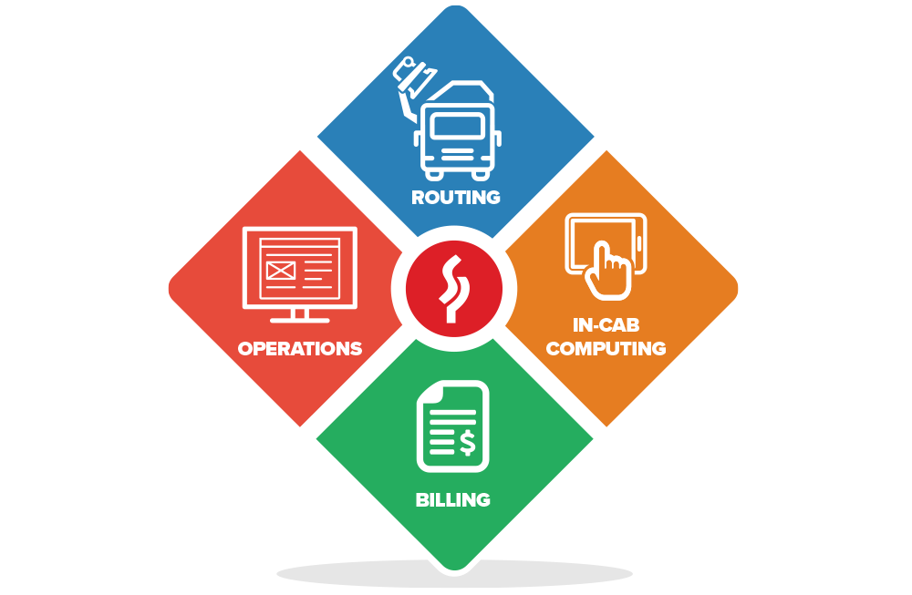 Soft-Pak Garbage Hauler Software